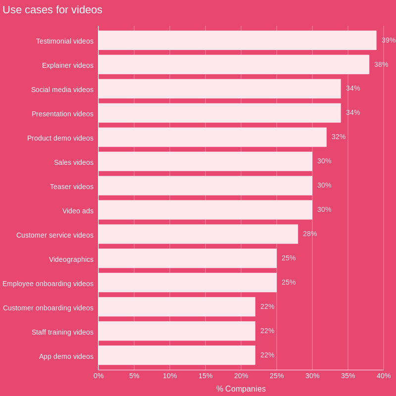 Video Content Agentur